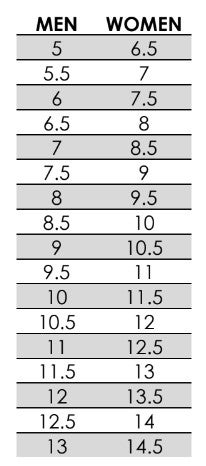 Sizing Chart Women's Shoe Size To Men's Mens Conversion
